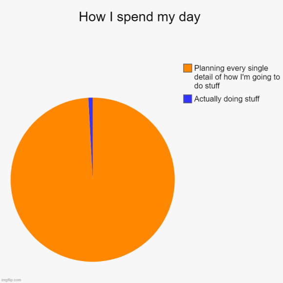 meme about how i spend my day