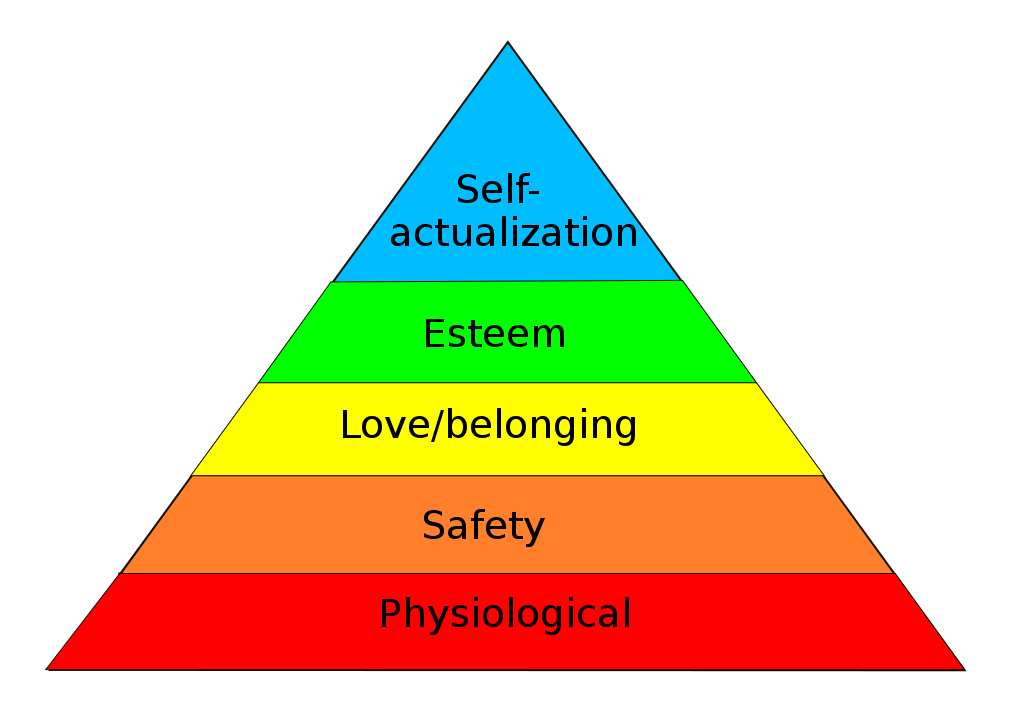 the pyramid representing Maslow's hierarchy of needs