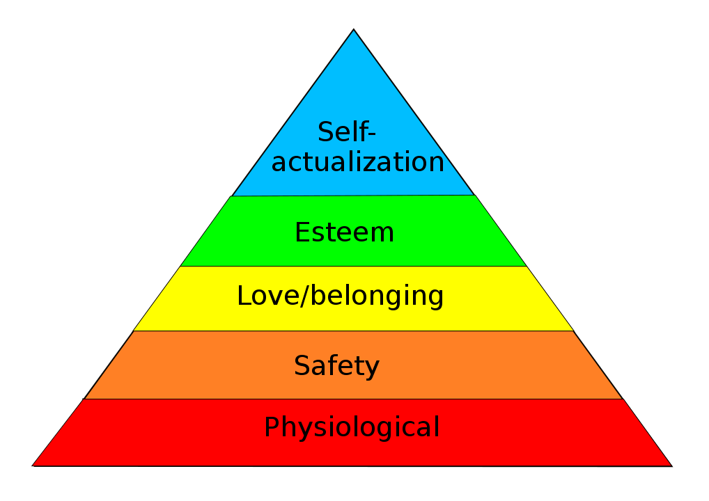 the pyramid representing Maslow's hierarchy of needs
