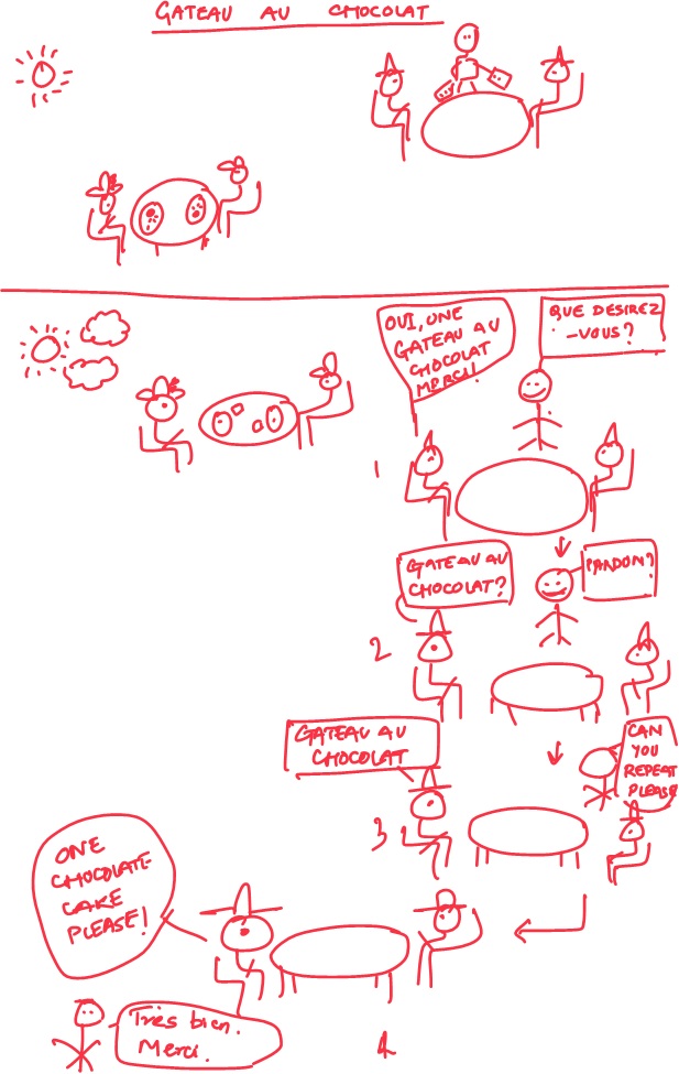 Comic – Gateau au Chocolat (Chocolate&nbsp;Cake)