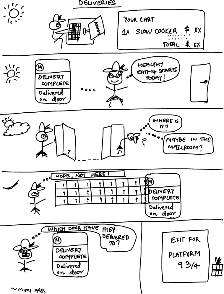 The Dilemma of Product&nbsp;Deliveries