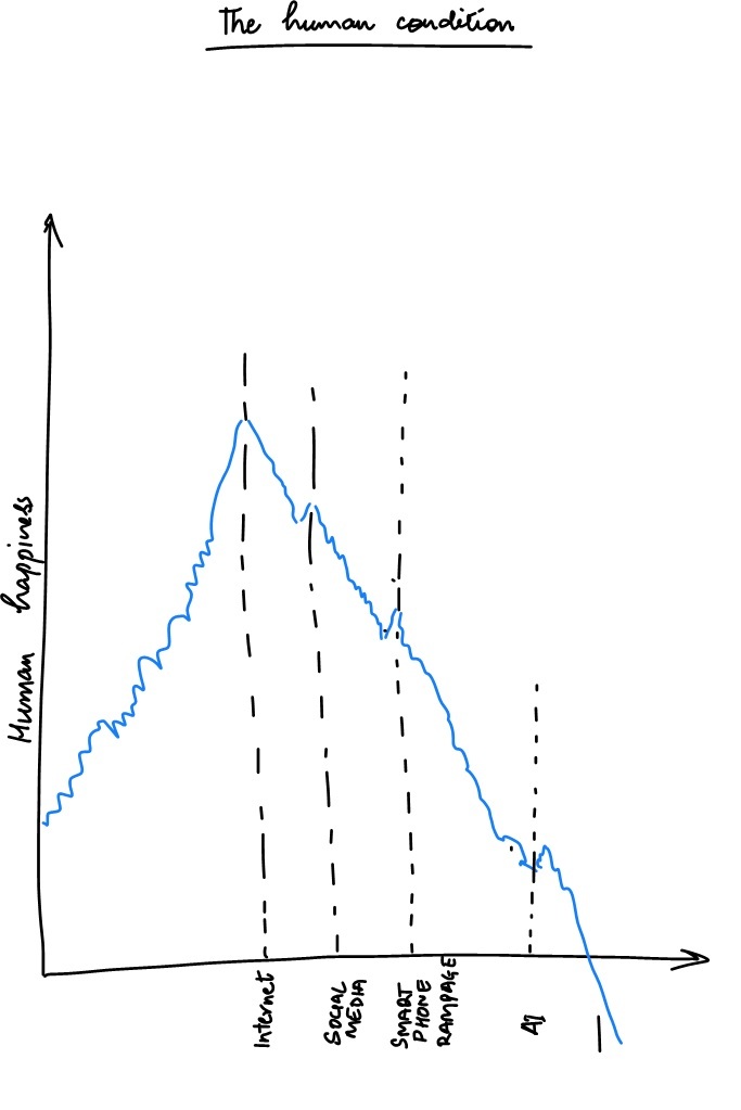 Happiness vs Social Media –&nbsp;Comic
