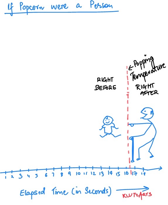 If Popcorn Were a Human –&nbsp;Comic