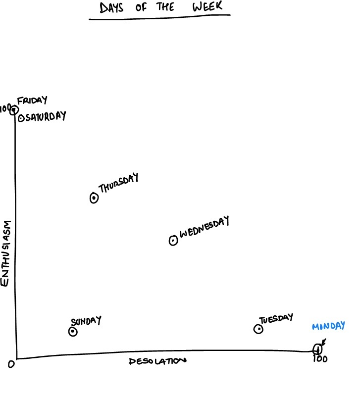 funny comic about days of the week