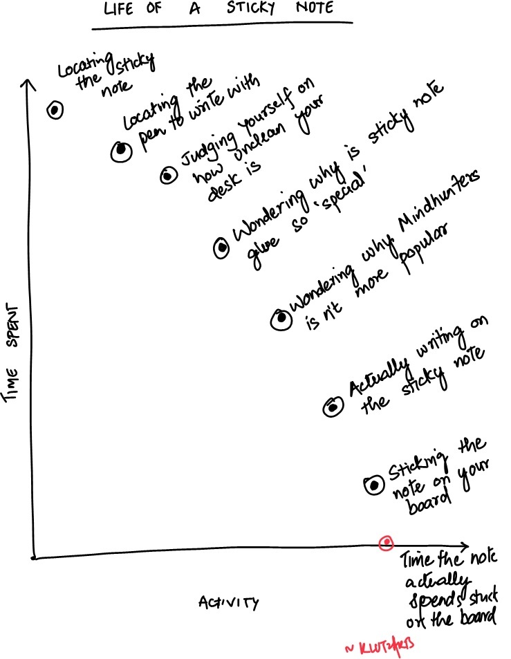 Life of a Sticky Note –&nbsp;Comic