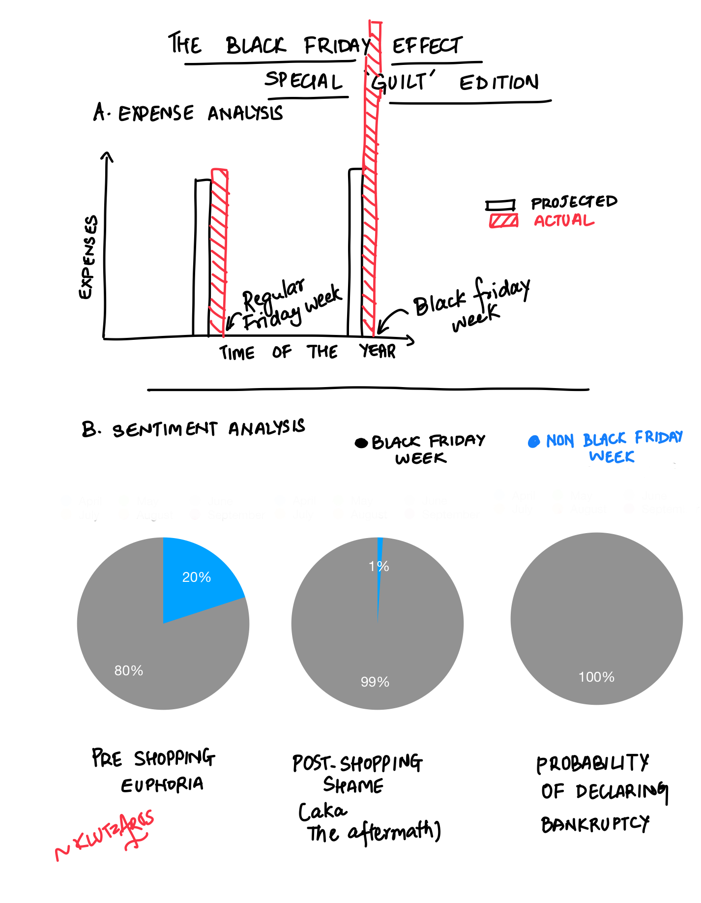 funny comic about black friday sale