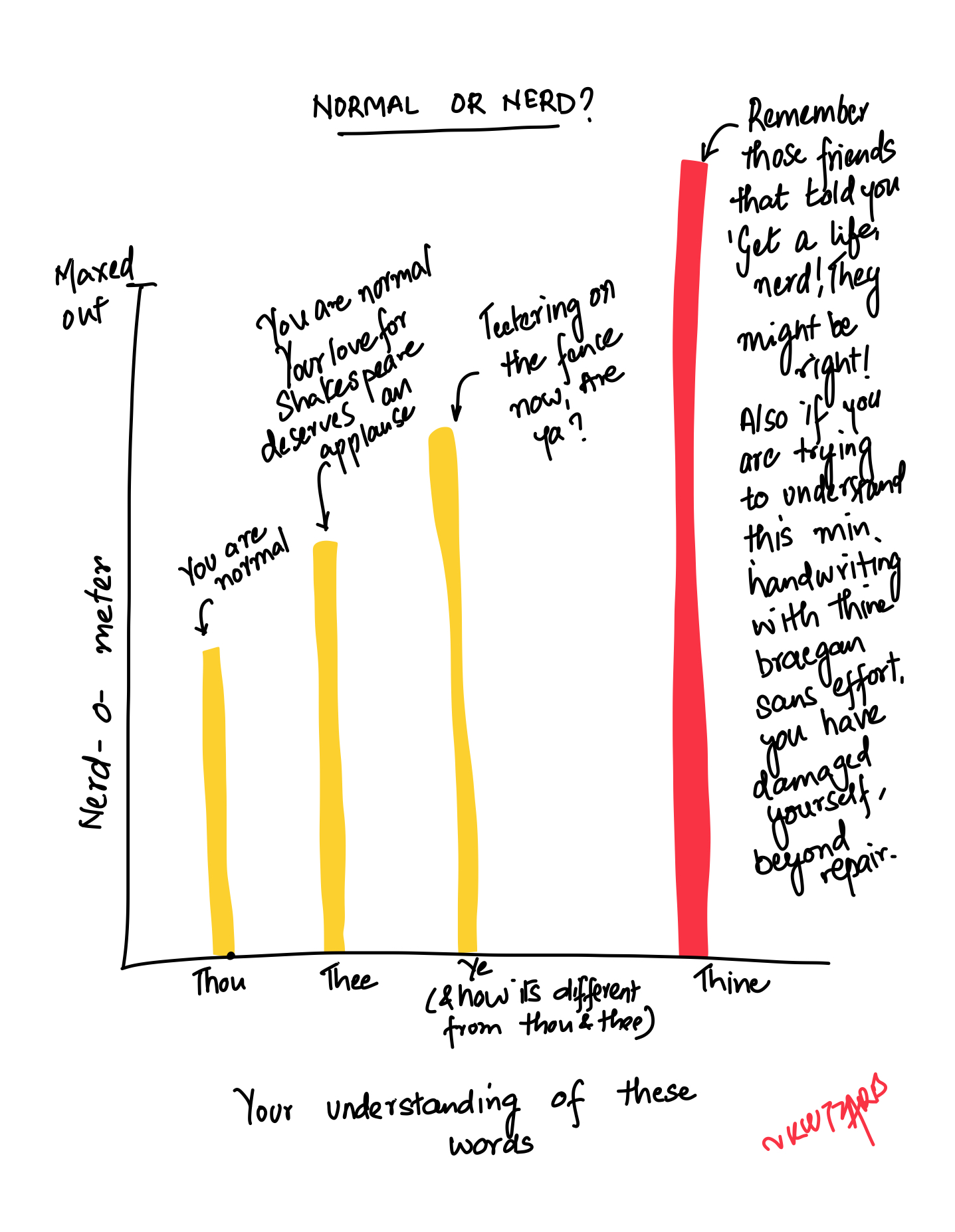 comic about english nerds