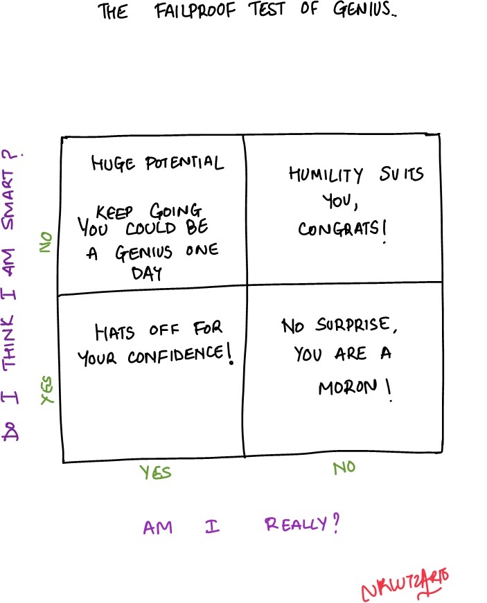 A Simple Test of Moron-ness –&nbsp;Comic