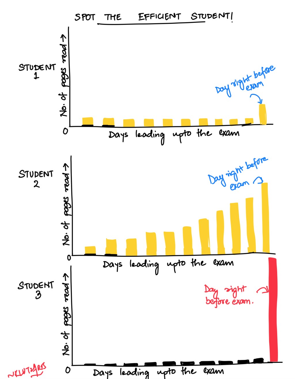 Types of Students –&nbsp;Comic