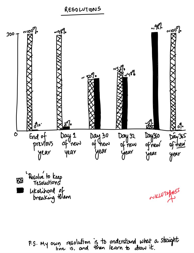 funny comic about new year resolution