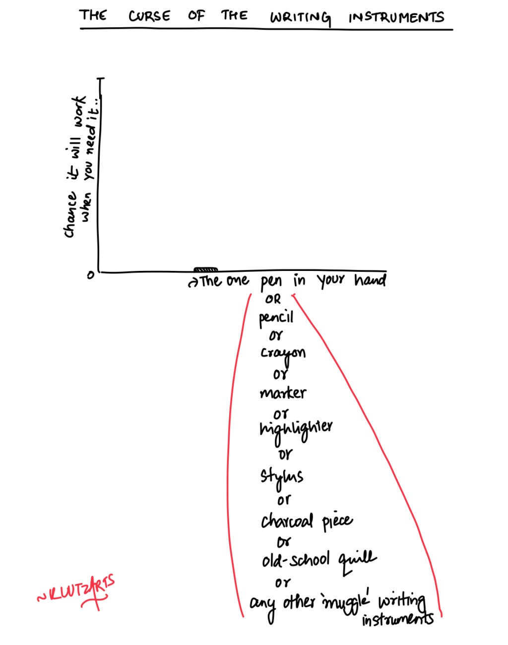 Curse of Pens & Writing Tools –&nbsp;Comic