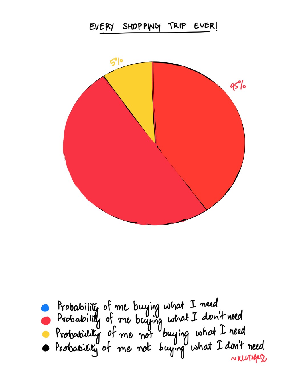 How WOMEN Shop – Comic