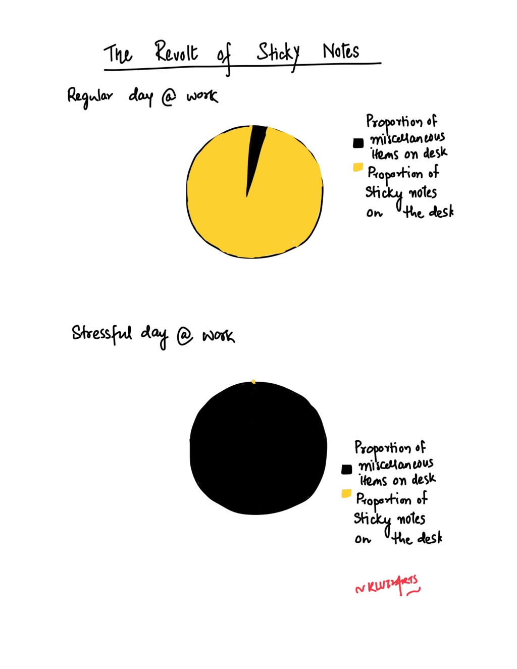 Life of Sticky Notes at Work – Comic