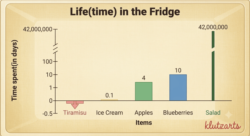 How Food Lives in My Fridge –&nbsp;Comic